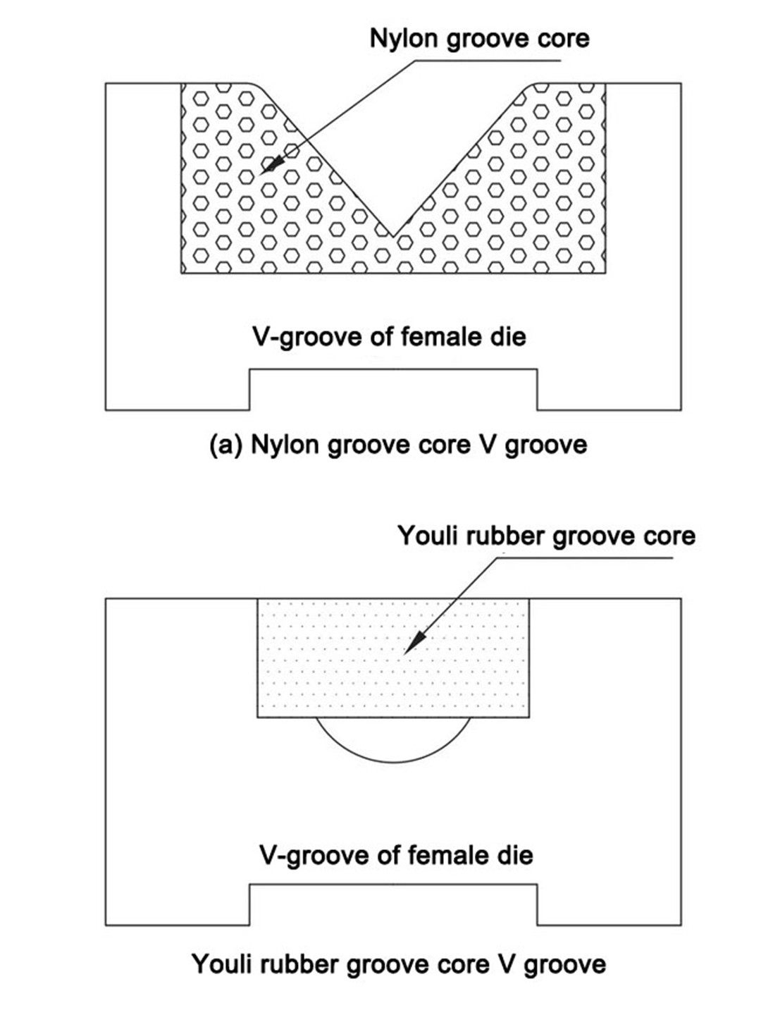 Technológia bezstopového ohýbania plechu [ilustrácia] (3)