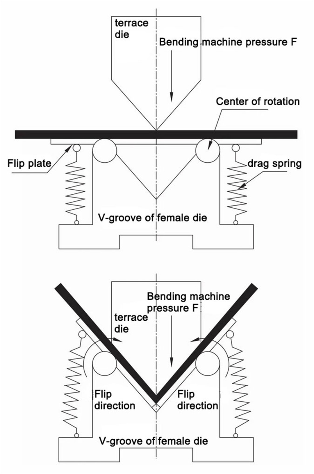 Spårlös bockningsteknik av plåt [illustration] (5)